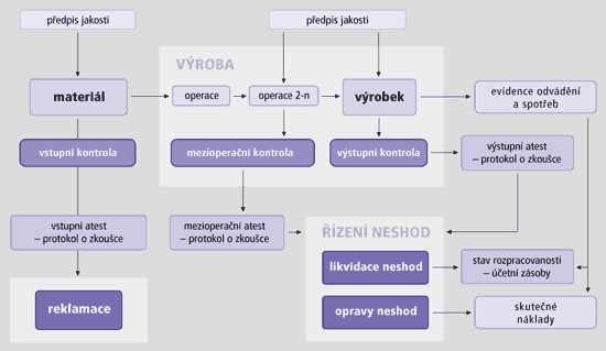 AROP jakost
